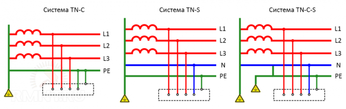 Vlastnosti a konštrukčné prvky typu uzemňovacieho systému TN-C