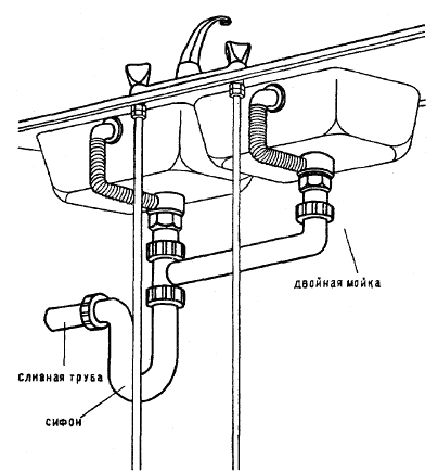 Typická schéma zapojenia pre dvojité umývadlá s kombinovaným sifónom a organizáciou prepadového systému