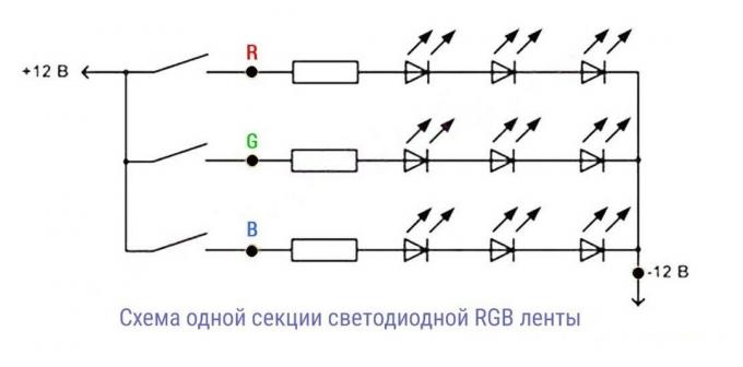 Obrázok 1. Základné RGB-páska montáž troch samostatných sekcií
