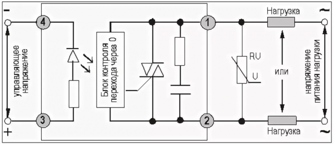 Obrázok 2. Bloková schéma polovodičového relé a jeho interakcie s ovládacími obvodmi a nákladu