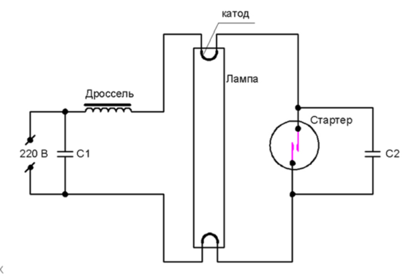 Obr. 2. Schéma zlúčeniny elektroluminiscenčné lampy, štartér a tlmivku
