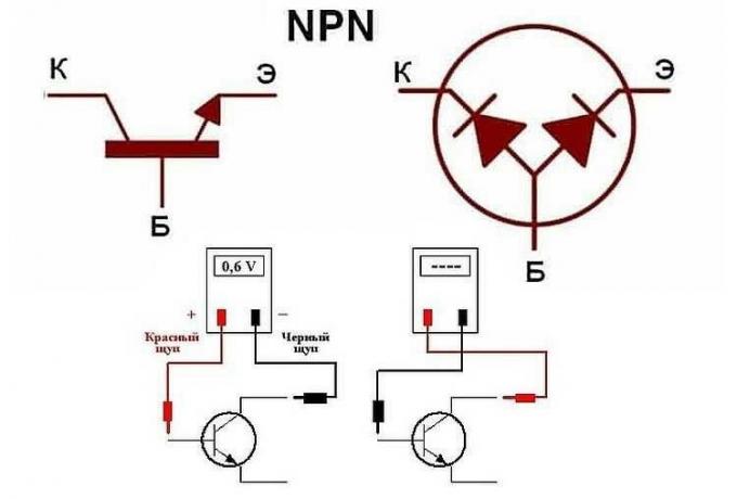 Čo je to bipolárna tranzistor a ako skontrolovať multimetra?