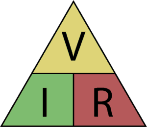 Obr. 2. Triangle Ohmov zákon